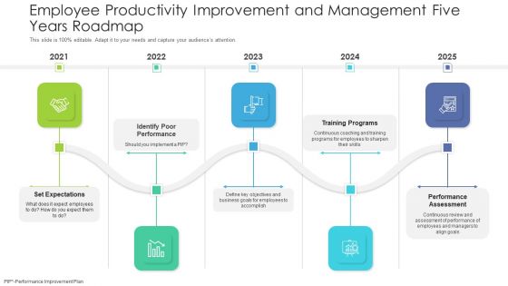 Employee Productivity Improvement And Management Five Years Roadmap Mockup Employee Productivity Improvement And Management Five Years Roadmap Mockup