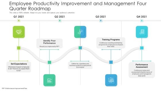 Employee Productivity Improvement And Management Four Quarter Roadmap Demonstration