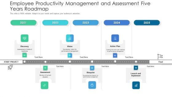 Employee Productivity Management And Assessment Five Years Roadmap Professional