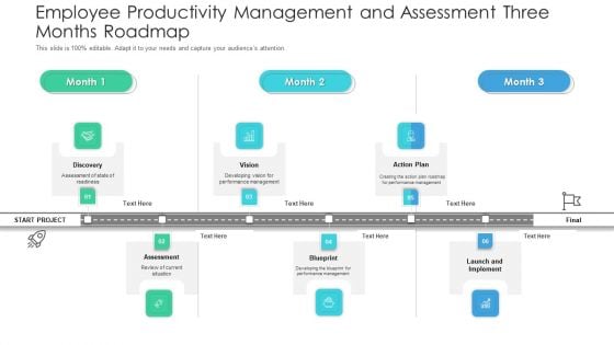 Employee Productivity Management And Assessment Three Months Roadmap Introduction