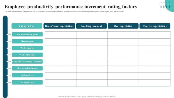 Employee Productivity Performance Increment Rating Factors Slides PDF