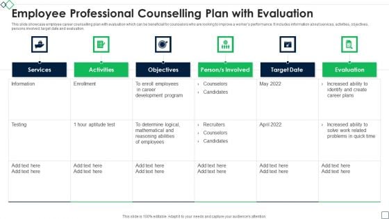 Employee Professional Counselling Plan With Evaluation Introduction PDF Employee Professional Counselling Plan With Evaluation Introduction PDF