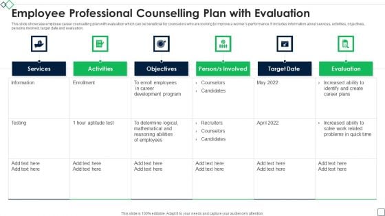 Employee Professional Counselling Plan With Evaluation Introduction PDF