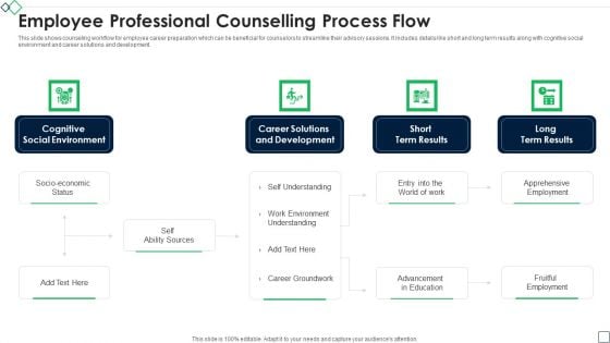 Employee Professional Counselling Process Flow Designs PDF