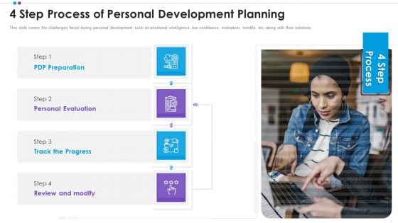 Employee Professional Development 4 Step Process Of Personal Development Planning Themes PDF