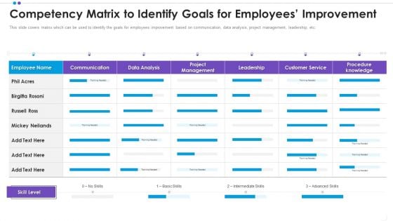 Employee Professional Development Competency Matrix To Identify Goals For Employees Improvement Brochure PDF