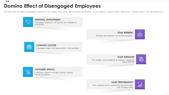 Employee Professional Development Domino Effect Of Disengaged Employees Slides PDF