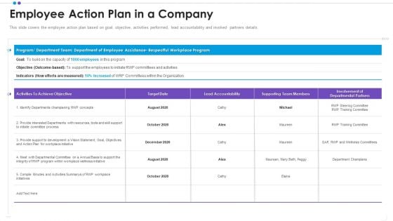 Employee Professional Development Employee Action Plan In A Company Slides PDF