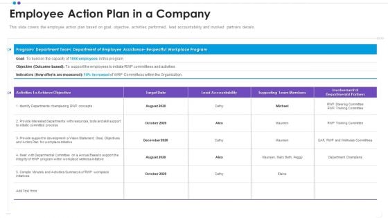 Employee Professional Development Employee Action Plan In A Company Slides PDF Employee Professional Development Employee Action Plan In A Company Slides PDF