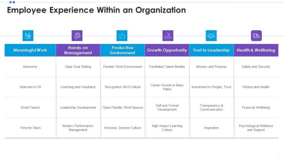 Employee Professional Development Employee Experience Within An Organization Topics PDF