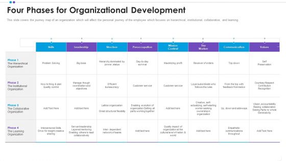 Employee Professional Development Four Phases For Organizational Development Download PDF