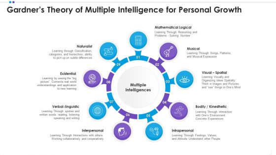 Employee Professional Development Gardners Theory Of Multiple Intelligence For Personal Growth Structure PDF