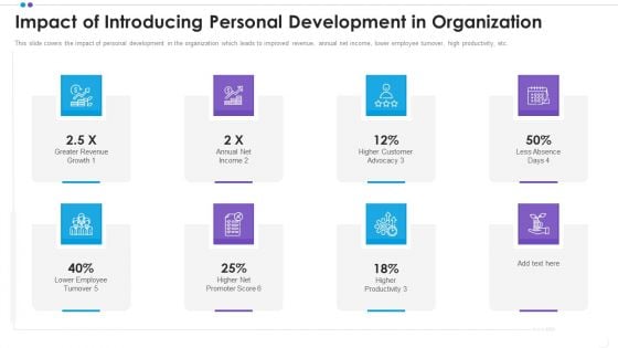 Employee Professional Development Impact Of Introducing Personal Development In Organization Information PDF