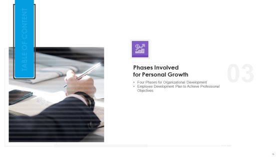 Employee Professional Development Ppt PowerPoint Presentation Complete Deck With Slides Slide13