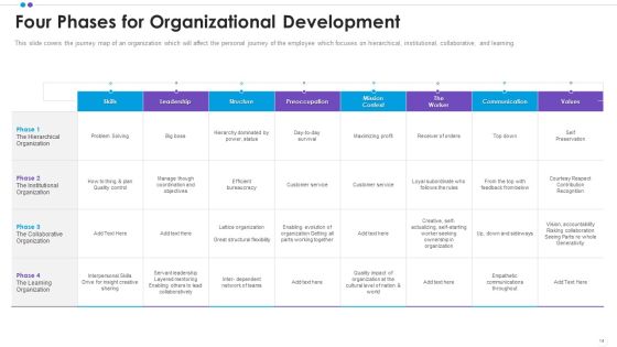 Employee Professional Development Ppt PowerPoint Presentation Complete Deck With Slides Slide14