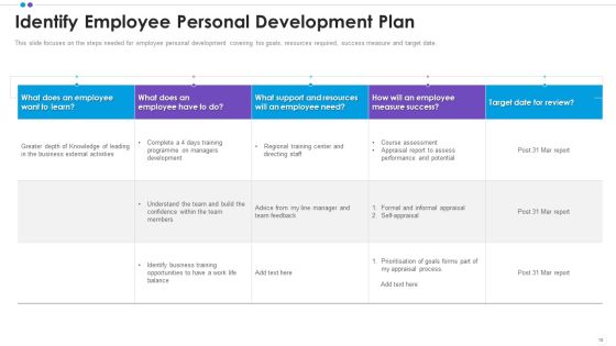 Employee Professional Development Ppt PowerPoint Presentation Complete Deck With Slides Slide18