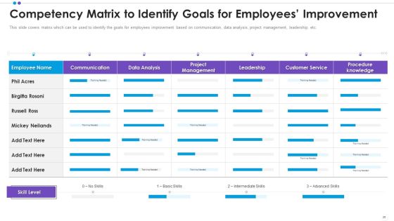 Employee Professional Development Ppt PowerPoint Presentation Complete Deck With Slides Slide26
