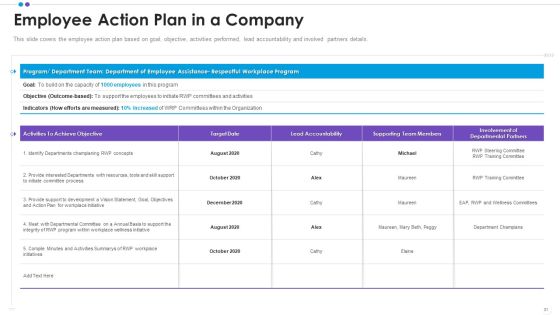Employee Professional Development Ppt PowerPoint Presentation Complete Deck With Slides Slide31