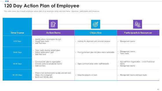 Employee Professional Development Ppt PowerPoint Presentation Complete Deck With Slides Slide32