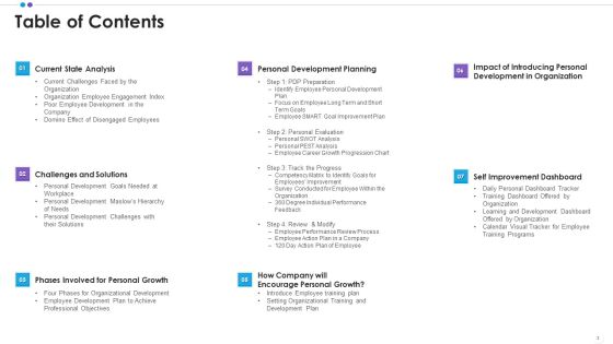 Employee Professional Development Ppt PowerPoint Presentation Complete Deck With Slides Slide03