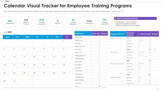 Employee Professional Development Ppt PowerPoint Presentation Complete Deck With Slides Slide42