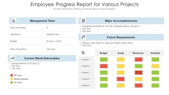 Employee Progress Report For Various Projects Ppt PowerPoint Presentation Slides Display PDF