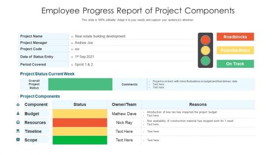 Employee Progress Report Of Project Components Ppt PowerPoint Presentation Ideas Background Designs PDF