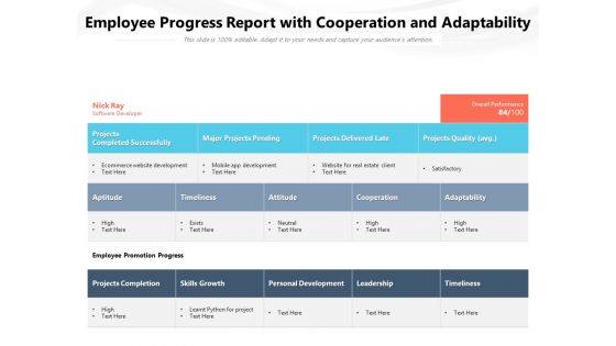 Employee Progress Report With Cooperation And Adaptability Ppt PowerPoint Presentation Icon Styles PDF