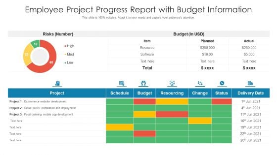 Employee Project Progress Report With Budget Information Ppt PowerPoint Presentation Ideas Inspiration PDF