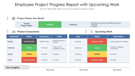 Employee Project Progress Report With Upcoming Work Ppt PowerPoint Presentation File Example Introduction PDF