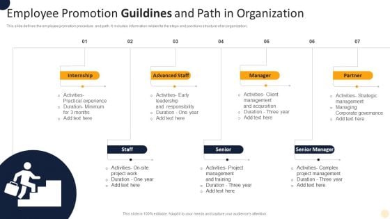 Employee Promotion Guildines And Path In Organization Structure PDF
