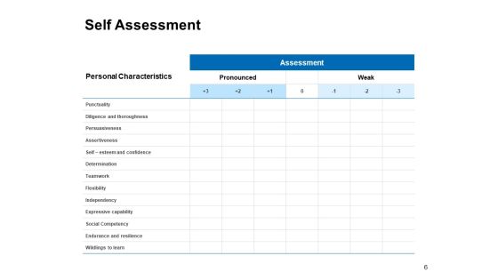 Employee Promotion Ppt PowerPoint Presentation Complete Deck With Slides Slide06