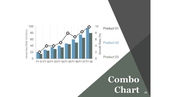 Employee Promotion Procedure Ppt PowerPoint Presentation Complete Deck With Slides Slide61
