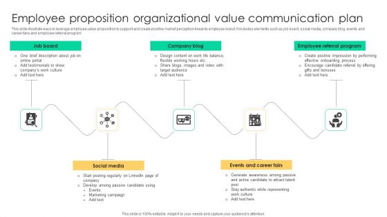 Employee Proposition Organizational Value Communication Plan Icons PDF