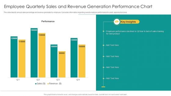 Employee Quarterly Sales And Revenue Generation Performance Chart Mockup PDF
