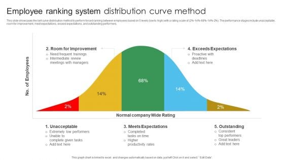 Employee Ranking System Distribution Curve Method Background PDF