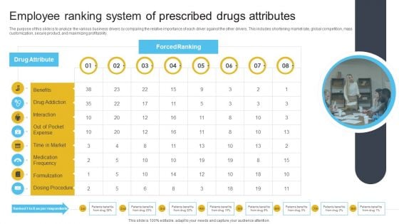 Employee Ranking System Of Prescribed Drugs Attributes Demonstration PDF