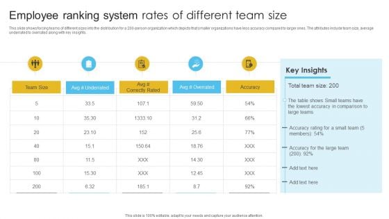 Employee Ranking System Rates Of Different Team Size Graphics PDF