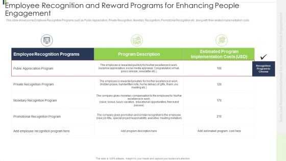 Employee Recognition And Reward Programs For Enhancing People Engagement Infographics PDF