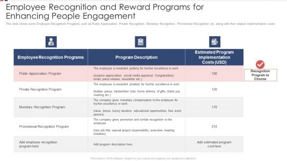 Employee Recognition And Reward Programs For Enhancing People Engagement Ppt Outline Portrait PDF