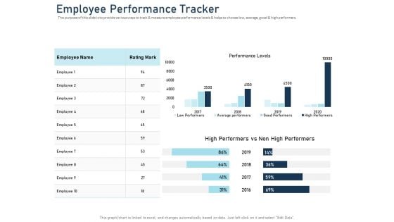 Employee Recognition Award Employee Performance Tracker Ppt PowerPoint Presentation Visual Aids Infographic Template PDF