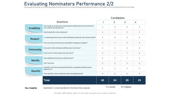 Employee Recognition Award Evaluating Nominators Performance Respect Ppt PowerPoint Presentation Infographic Template Clipart PDF Employee Recognition Award Evaluating Nominators Performance Respect Ppt PowerPoint Presentation Infographic Template Clipart PDF