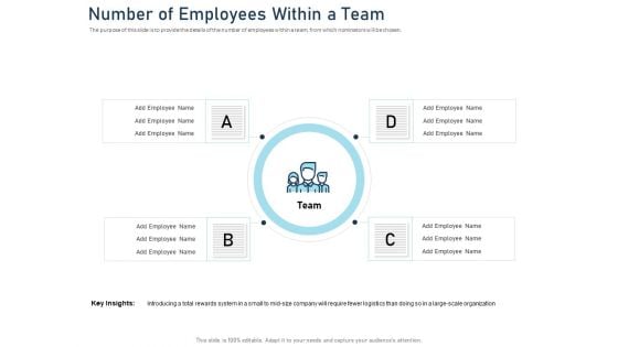 Employee Recognition Award Number Of Employees Within A Team Ppt PowerPoint Presentation File Vector PDF