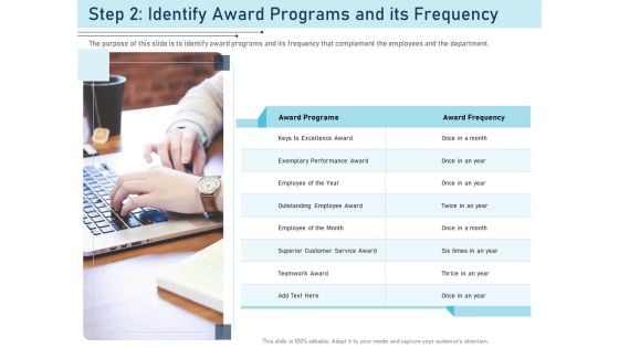 Employee Recognition Award Step 2 Identify Award Programs And Its Frequency Ppt PowerPoint Presentation Summary Outfit PDF