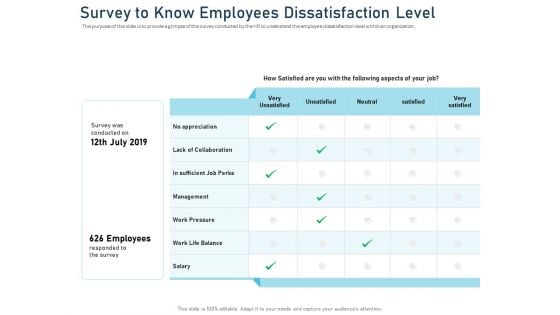 Employee Recognition Award Survey To Know Employees Dissatisfaction Level Ppt PowerPoint Presentation Styles Clipart PDF