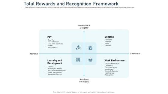 Employee Recognition Award Total Rewards And Recognition Framework Designs PDF Employee Recognition Award Total Rewards And Recognition Framework Designs PDF