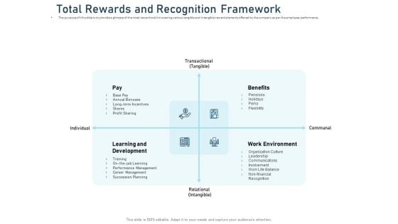 Employee Recognition Award Total Rewards And Recognition Framework Designs PDF