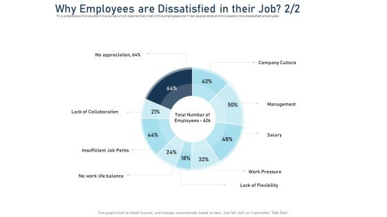 Employee Recognition Award Why Employees Are Dissatisfied In Their Job Management Inspiration PDF