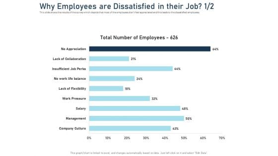 Employee Recognition Award Why Employees Are Dissatisfied In Their Job Professional PDF