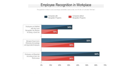 Employee Recognition In Workplace Ppt PowerPoint Presentation Gallery File Formats PDF